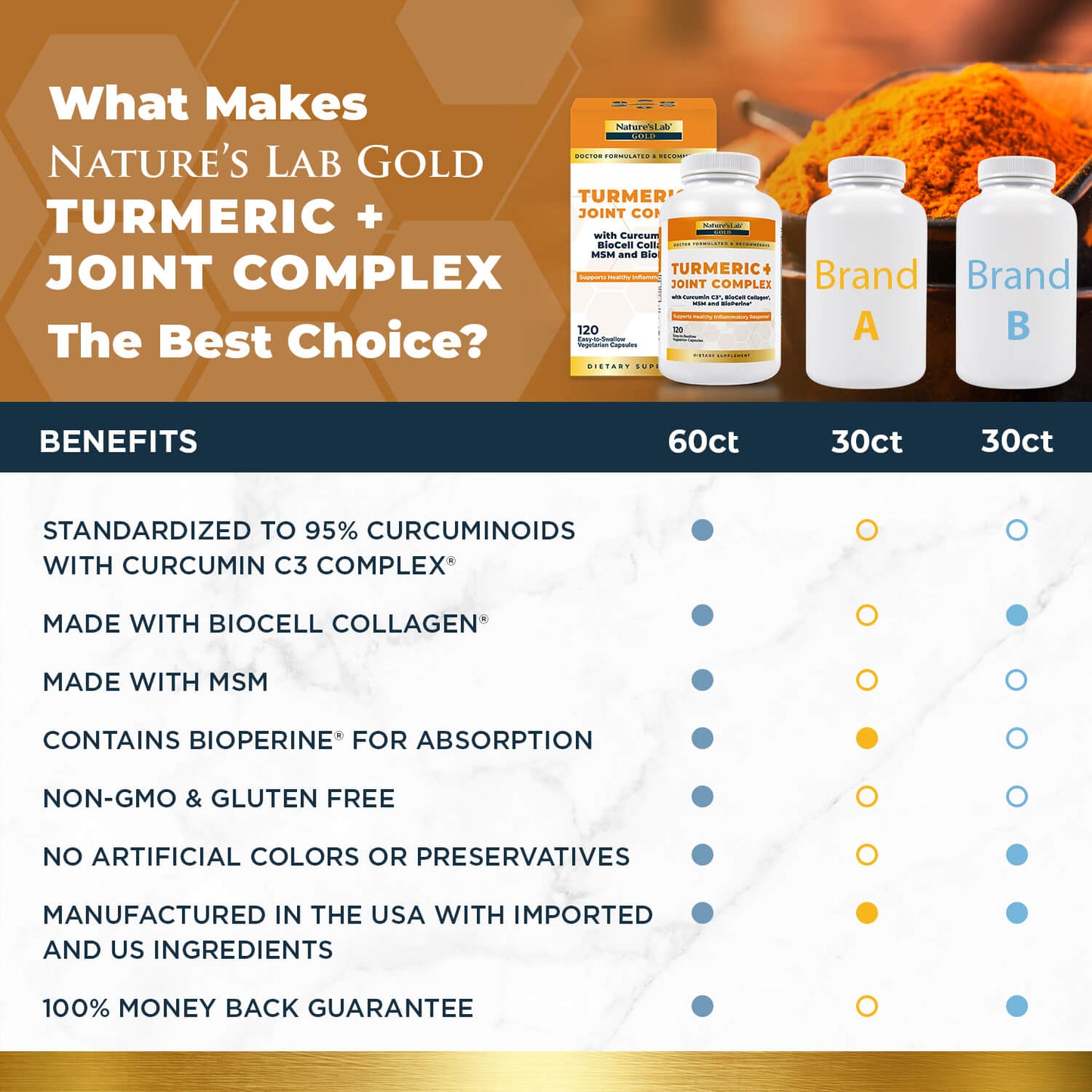 Nature’s Lab Gold Turmeric + Joint Complex - 120 Capsules